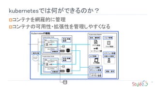 kubernetesǤϺΤǤΤ
13
?ƥʤW_Ĥ˹
?ƥʤο?Ԥ䤹ʤ
 