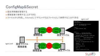 Config
Map
ConfigMap&Secret
? O
? hǲդ뤳ȤǤ
? ե뤫ɤVolumeȤƥޥȤȥեȤƲդ뤳ȤǤ
24
Config
Map
Oե
Oե
Config
Map
Config
Map
h
h
Pod
Pod
Oե
h
user nginx;
worker_processes 1;
error_log /var/log/nginx/error.log warn;
pid /var/run/nginx.pid;
events {
worker_connections 1024;
}
http {
include /etc/nginx/mime.types;
default_type application/octet-stream;
log_format main '$remote_addr - $remote_user
[$time_local] "$request" '
'$status $body_bytes_sent
"$http_referer" '
'"$http_user_agent"
"$http_x_forwarded_for"';
access_log /var/log/nginx/access.log main;
sendfile on;
#tcp_nopush on;
keepalive_timeout 65;
#gzip on;
include /etc/nginx/conf.d/*.conf;
}
nginx.conf
nginx.conf
 