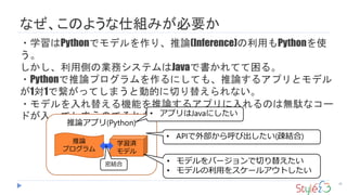 ʤΤ褦˽MߤҪ
28
?ѧPythonǥǥꡢՓ(Inference)äPythonʹ

ÂȤΘIեƥJavaǕƤ롣
?PythonՓץˤƤ⡢Փ륢ץȥǥ
11ǿäƤޤȄӵĤФ椨ʤ
?ǥ椨CܤՓ륢ץΤϟojʥ`
ɤäƤޤΤǤoj
Փץ(Python)
ѧg
ǥ
Փ
ץ
ܽY
? APIⲿӳ(EY)
? ץJavaˤ
? ǥЩ`Ф椨
? ǥä򥹥`륢Ȥ
 