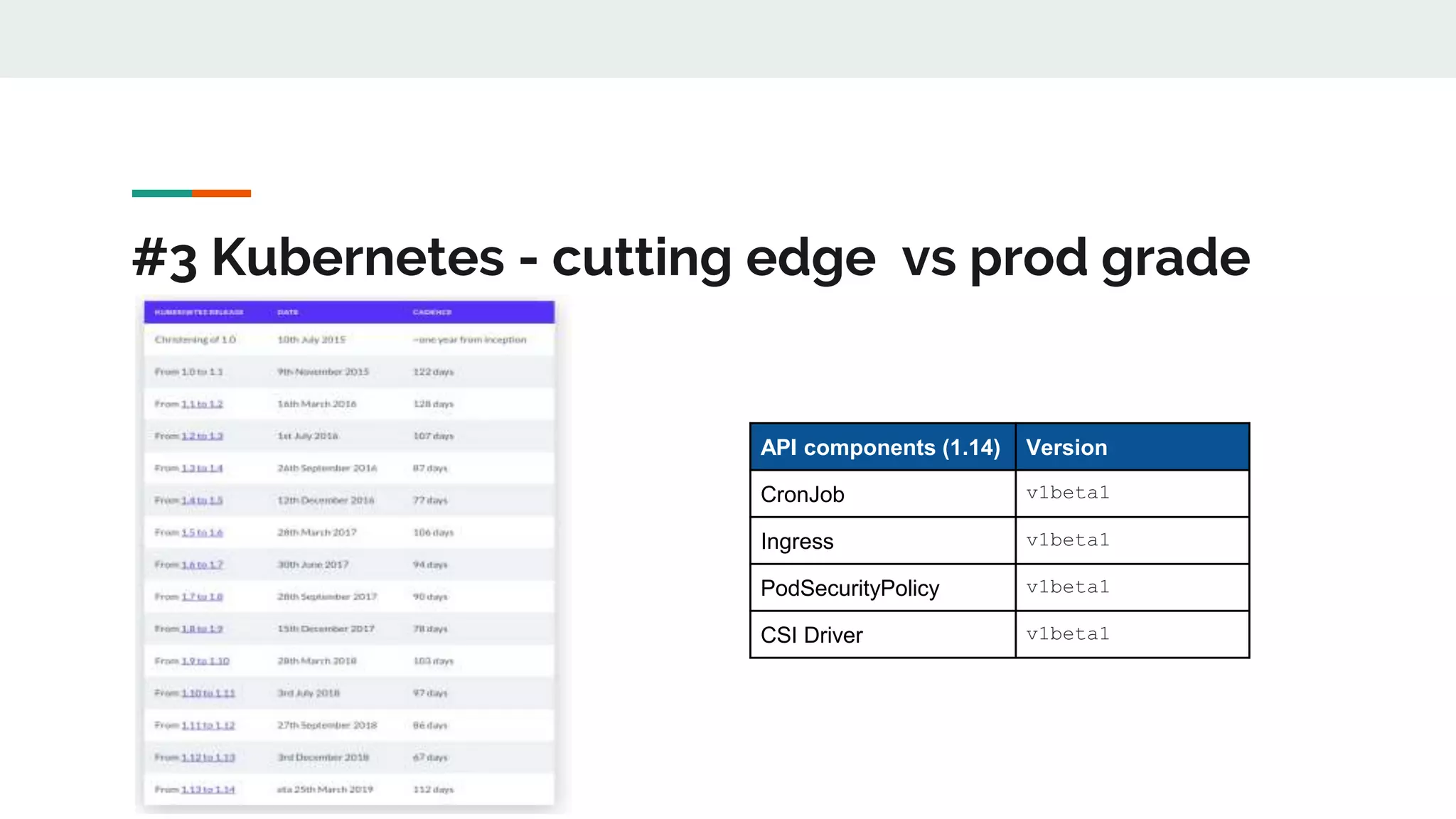#3 Kubernetes - cutting edge vs prod grade
API components (1.14) Version
CronJob v1beta1
Ingress v1beta1
PodSecurityPolicy v1beta1
CSI Driver v1beta1
 
