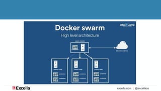 Container orchestration overview | PPTX
