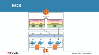 Container orchestration overview | PPTX