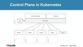 Container orchestration overview | PPTX