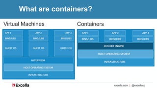 Container orchestration overview