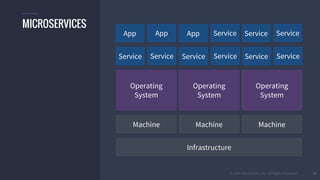 © 2016 Mesosphere, Inc. All Rights Reserved.
Operating
System
Operating
System
Operating
System
ServiceApp ServiceServiceAppApp
10
MICROSERVICES
Machine
Infrastructure
Machine Machine
ServiceService ServiceServiceServiceService
 