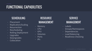 © 2016 Mesosphere, Inc. All Rights Reserved. 17
SCHEDULING
- Placement
- Replication/Scaling
- Resurrection
- Rescheduling
- Rolling Deployment
- Upgrades
- Downgrades
- Collocation
RESOURCE
MANAGEMENT
- Memory
- CPU
- GPU
- Volumes
- Ports
- IPs
SERVICE
MANAGEMENT
- Labels
- Groups/Namespaces
- Dependencies
- Load Balancing
- Readiness Checking
FUNCTIONAL CAPABILITIES
 
