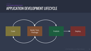 © 2016 Mesosphere, Inc. All Rights Reserved. 23
APPLICATION DEVELOPMENT LIFECYCLE
CONTAINER OPERATIONS
Code
Build, Test,
Package
Publish Deploy
 