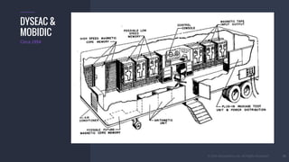 © 2016 Mesosphere, Inc. All Rights Reserved. 30
DYSEAC &
MOBIDIC
Circa 1954
 