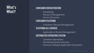 © 2016 Mesosphere, Inc. All Rights Reserved. 41
CONTAINER ORCHESTRATION
- Scheduling
- Resource Management
- Service Discovery
CONTAINER PLATFORM
- Container Lifecycle Management
PLATFORM AS A SERVICE
- Application Lifecycle Management
DISTRIBUTED OPERATING SYSTEM
- Container Operations
- Distributed System Services
- Services Catalog & Application Ecosystem
What’s
What?
 
