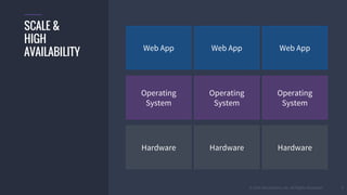 © 2016 Mesosphere, Inc. All Rights Reserved.
Web App
Hardware
Operating
System
7
SCALE &
HIGH
AVAILABILITY
Operating
System
Operating
System
Hardware Hardware
Web App Web App
 