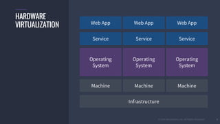 © 2016 Mesosphere, Inc. All Rights Reserved.
Service Service Service
Web App Web App Web App
Machine
Operating
System
9
HARDWARE
VIRTUALIZATION
Operating
System
Operating
System
Infrastructure
Machine Machine
 