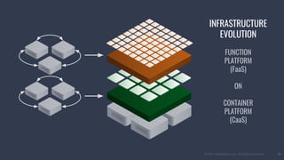 © 2017 Mesosphere, Inc. All Rights Reserved. 18
INFRASTRUCTURE
EVOLUTION
FUNCTION
PLATFORM
(FaaS)
ON
CONTAINER
PLATFORM
(CaaS)
 
