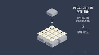 © 2017 Mesosphere, Inc. All Rights Reserved. 7
INFRASTRUCTURE
EVOLUTION
APPLICATION
PROVISIONING
ON
BARE METAL
 