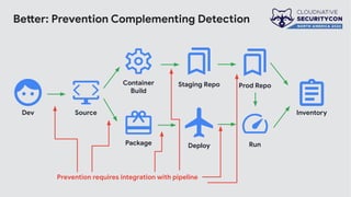 Better: Prevention Complementing Detection
Source
Container
Build
Package Run
Deploy
Staging Repo Prod Repo
Inventory
Dev
Prevention requires integration with pipeline
 