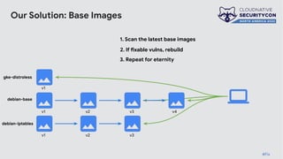 Our Solution: Base Images
#Fix
gke-distroless
debian-base
debian-iptables
v1
v1
v1
v2
v2
v3
v3
1. Scan the latest base images
2. If fixable vulns, rebuild
3. Repeat for eternity
v4
 
