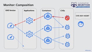 CVEs
Containers
Applications
GKE Version
Monitor: Composition
#Monitor
CVE-2021-44228?
 