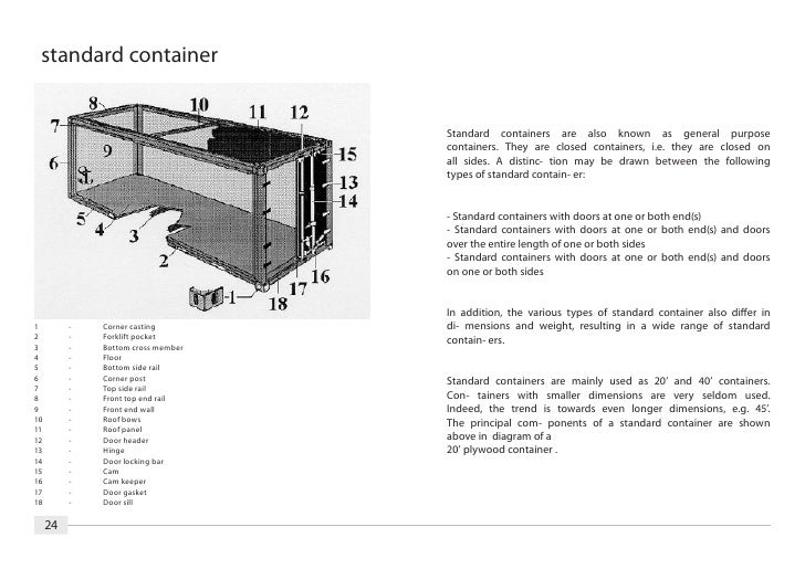 shipping container architecture 24 728