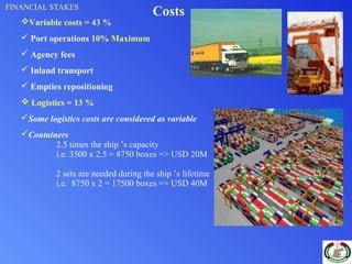 Container Cost Control Container ports future | PPT