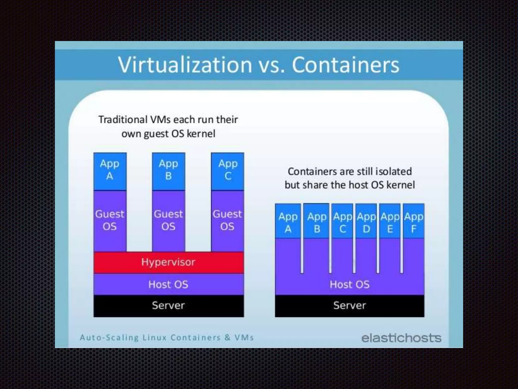 A basic overview of Containers | PPT