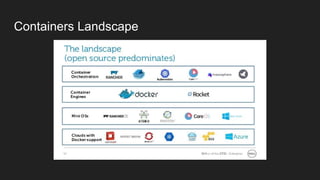 Containers Landscape
 