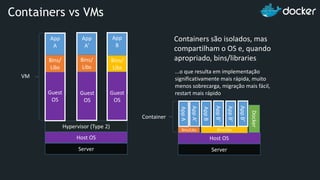 App
A
Hypervisor (Type 2)
Host OS
Server
Guest
OS
Bins/
Libs
App
A’
Guest
OS
Bins/
Libs
App
B
Guest
OS
Bins/
Libs
AppA’
Docker
Host OS
Server
Bins/Libs
AppA
Bins/Libs
AppB
AppB’
AppB’
AppB’
VM
Container
Containers são isolados, mas
compartilham o OS e, quando
apropriado, bins/libraries
Guest
OS
Guest
OS
...o que resulta em implementação
significativamente mais rápida, muito
menos sobrecarga, migração mais fácil,
restart mais rápido
Containers vs VMs
 