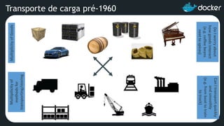 MultiplicityofGoodsMultipilicityof
methodsfor
transporting/storing
DoIworryabout
howgoodsinteract
(e.g.coffeebeans
nexttospices)
CanItransportquickly
andsmoothly
(e.g.fromboattotrain
totruck)
Transporte de carga pré-1960
 