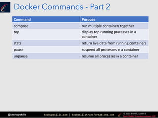 Containers Demystified