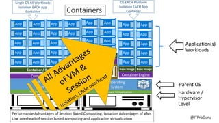 @ITProGuru
Containers
Parent OS
Workloads
Hardware /
Hypervisor
Level
Application(s)
App App App App
App App App App
App App App App
App App App App
Linux VM
App App App App
Single OS All Workloads
Isolation EACH App
Container
App App
App App
App App
App App
App App
App App
App App
App App
App App
OS EACH Platform
Isolation EACH App
Container
Performance Advantages of Session Based Computing, Isolation Advantages of VMs
Low overhead of session based computing and application virtualization
 