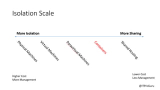 @ITProGuru
Isolation Scale
Higher Cost
More Management
Lower Cost
Less Management
 