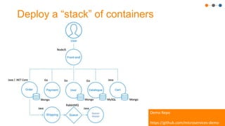 NVISIA - Confidential and Proprietary
Deploy a “stack” of containers
Demo Repo
https://github.com/microservices-demo
 