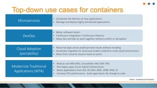 NVISIA - Confidential and Proprietary
Top-down use cases for containers
• Accelerate the delivery of new applications
• Ma...