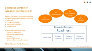 NVISIA - Confidential and Proprietary
Enterprise Container
Readiness
Application
Software
Pipeline
Container
Platform
Cont...