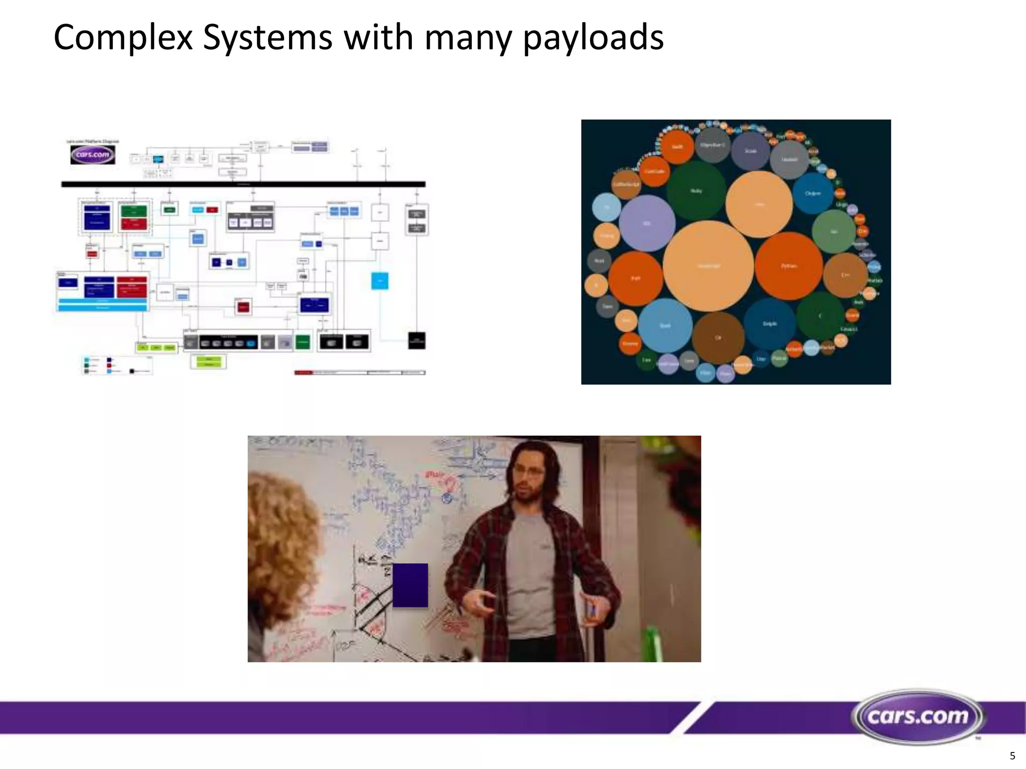 5
Complex Systems with many payloads
 