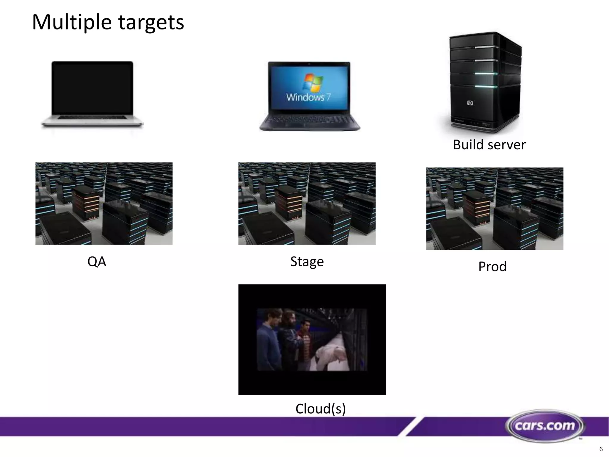 6
Multiple targets
QA
Build server
Stage Prod
Cloud(s)
 
