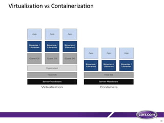12
Virtualization vs Containerization
 