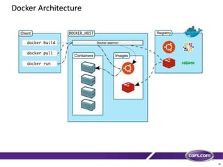 16
Docker Architecture
 