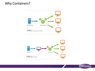 4
Why Containers?
 
