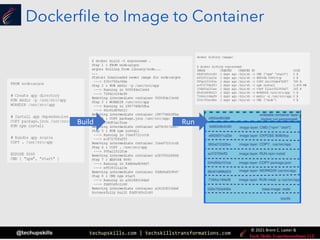 techupskills.com | techskillstransformations.com
© 2021 Brent C. Laster &
@techupskills
Dockerfile to Image to Container
Build Run
 