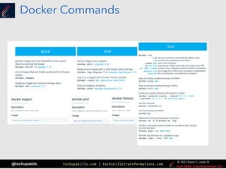 techupskills.com | techskillstransformations.com
© 2021 Brent C. Laster &
@techupskills
Docker Commands
 