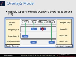 techupskills.com | techskillstransformations.com
© 2021 Brent C. Laster &
@techupskills
Overlay2 Model
• Natively supports multiple OverlayFS layers (up to around
128)
Docker Concepts OverlayFS Concepts
Container
Layer
Image Layer 2
Image Layer 1 Lower Dir 1
Upper Dir
Merged View
file a file b
file a
file b
file c
file d
file c file d
file b
Docker Concepts
Image Base Layer Lower Dir 2
OverlayFS Concepts
file c .wh
 