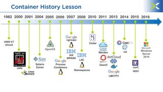Linux Container History Containers and Nutanix - Acropolis Container Services | PDF