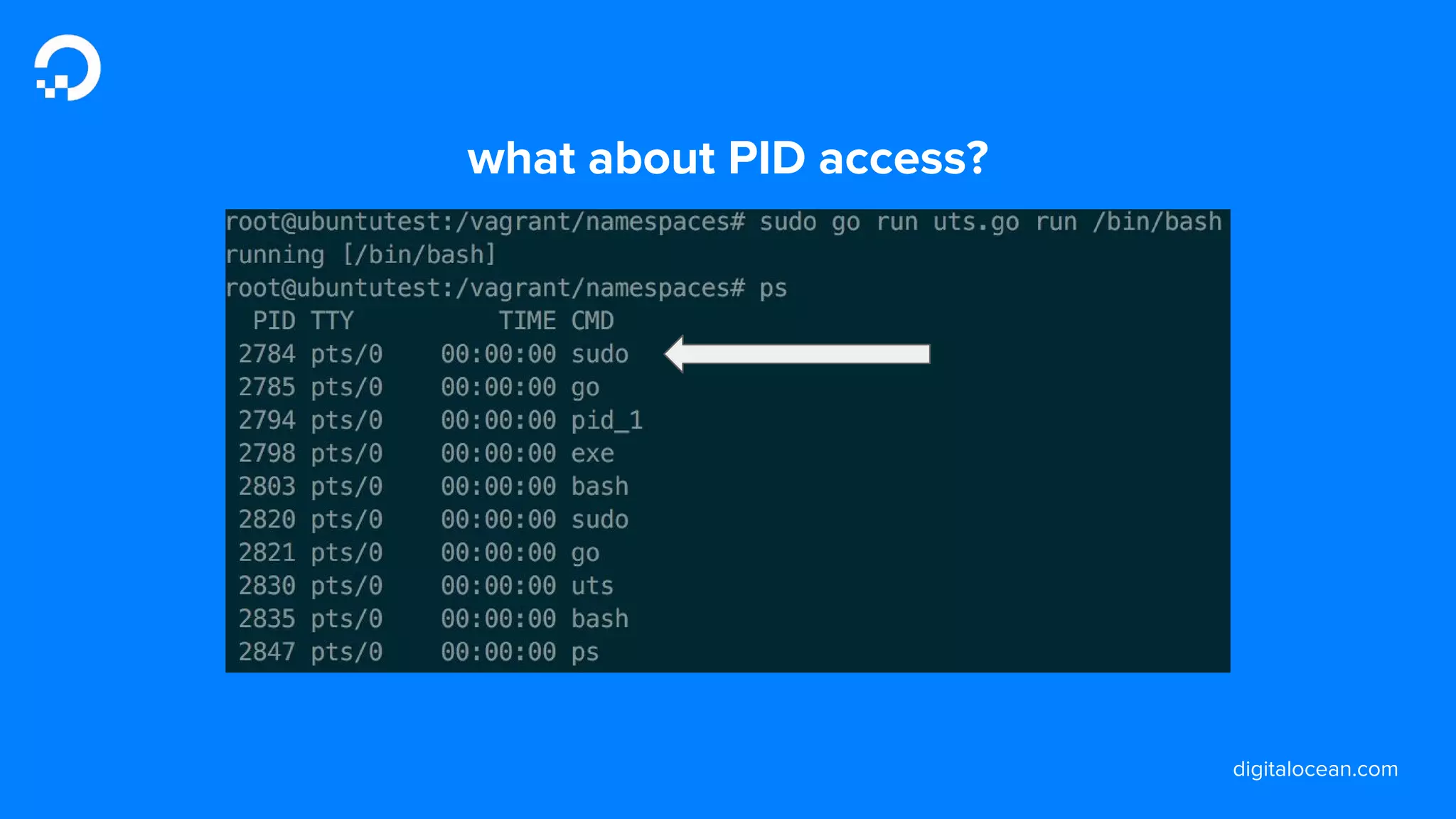 digitalocean.com
what about PID access?
 