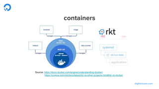 digitalocean.com
Source: https://docs.docker.com/engine/understanding-docker/
https://coreos.com/rkt/docs/latest/rkt-vs-other-projects.html#rkt-vs-docker
containers
 