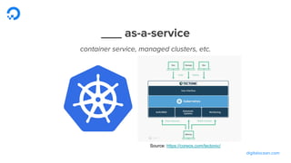 digitalocean.com
___ as-a-service
container service, managed clusters, etc.
Source: https://coreos.com/tectonic/
 