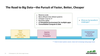 13 © Hortonworks Inc. 2011–2018. All rights reserved.
The Road to Big Data—the Pursuit of Faster, Better, Cheaper
Siloed
Data
Systems
(ERP, CRM, DBs,
SAN, NAS)
Apache
Hadoop
Ecosystem
● Massive scale
● More efficient than Siloed systems
● Cheaper Cost for IT
● Business agility
● A Virtualized environment for multiple apps
● Consolidated Compute & Dala
*** Older & newer systems coexist, newer tech increasingly taking larger share
Containerized
Hadoop
Ecosystem
● What are the benefits &
challenges?
 