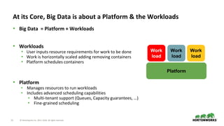 15 © Hortonworks Inc. 2011–2018. All rights reserved.
• Big Data = Platform + Workloads
• Workloads
• User inputs resource requirements for work to be done
• Work is horizontally scaled adding removing containers
• Platform schedules containers
• Platform
• Manages resources to run workloads
• Includes advanced scheduling capabilities
• Multi-tenant support (Queues, Capacity guarantees, …)
• Fine-grained scheduling
At its Core, Big Data is about a Platform & the Workloads
Platform
Work
load
Work
load
Work
load
 