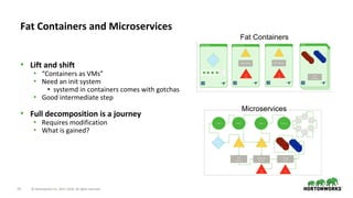 23 © Hortonworks Inc. 2011–2018. All rights reserved.
• Lift and shift
• “Containers as VMs”
• Need an init system
• systemd in containers comes with gotchas
• Good intermediate step
• Full decomposition is a journey
• Requires modification
• What is gained?
Fat Containers and Microservices
Fat Containers
Microservices
 