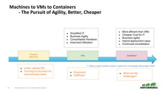 8 © Hortonworks Inc. 2011–2018. All rights reserved.
Machines to VMs to Containers
- The Pursuit of Agility, Better, Cheaper
Physical
Machines
VMs Containers
● Simplified IT
● Business Agility
● Consolidated Hardware
● Improved Utilization
● More efficient than VMs
● Cheaper Cost for IT
● Business agility
● Hybrid deployment value
● Continued consolidation
*** Older & newer systems coexist, newer tech increasingly taking larger share
● Under utilized HW
● Too long to provision for
new business ideas
● Expensive
● Inefficient
● What are the
challenges?
 