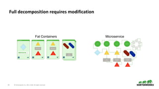 Containers and Big Data | PPTX | Cloud Computing | Internet