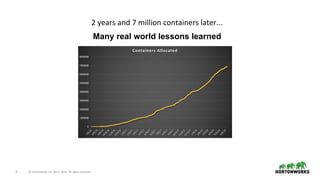 4 © Hortonworks Inc. 2011–2018. All rights reserved.
2 years and 7 million containers later...
Many real world lessons learned
 